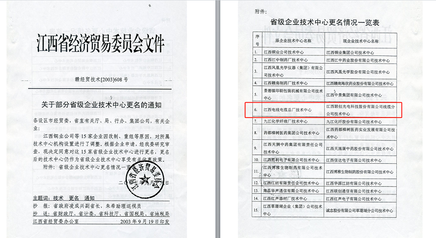  2003.09聯(lián)創(chuàng)電纜被評(píng)為“省級(jí)企業(yè)技術(shù)中心”更名批文