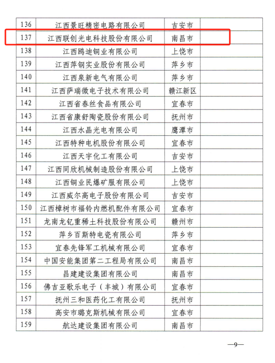 2023.12股份公司被評(píng)為“省級(jí)企業(yè)技術(shù)中心”的批文